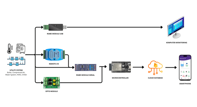 COMBISENSE - Industrial Monitoring & Control System thumbnail 2